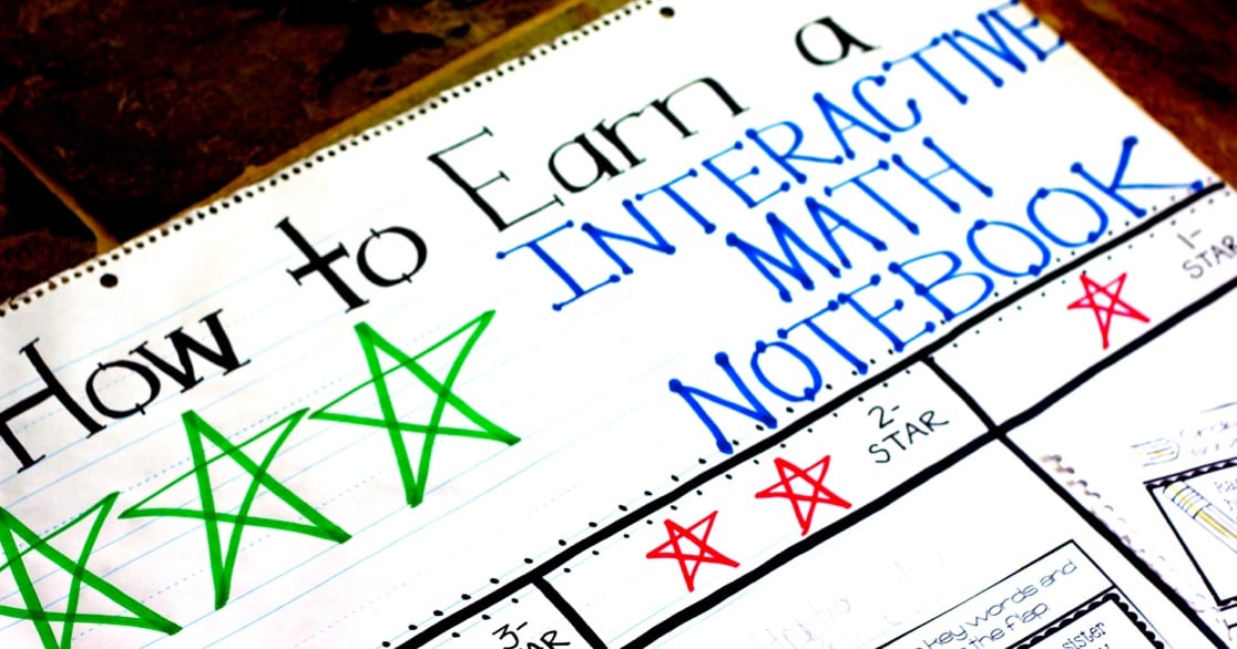 Using a rubric for interactive notebooks can be a great tool for both you and your students. I don't grade every interactive notebook activity but for the ones that I do grade, this rubric works well. This would be a great resource for first grade and second grade classrooms.