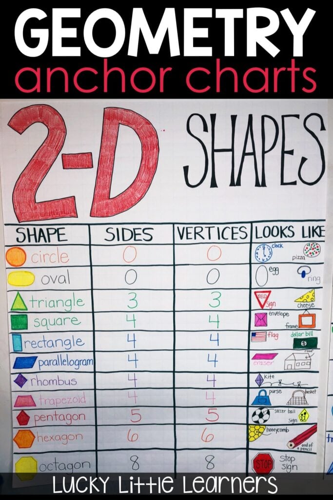 2d Shapes Anchor Chart