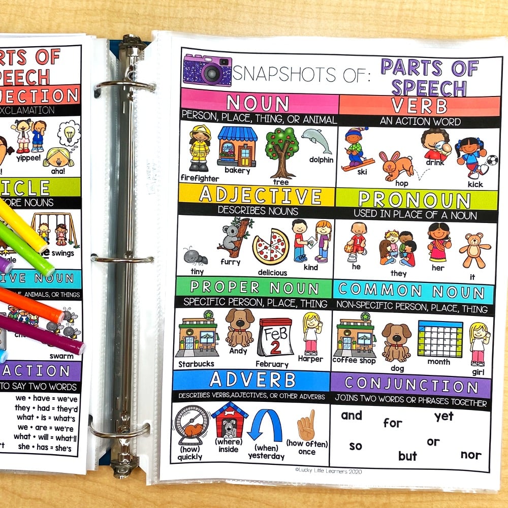 The Lucky Little Toolkit is a valuable resource to help teachers and students navigate ever changing school formats. With hands-on activities, organizers, anchor charts, manipulatives and games it is sure to keep students engaged, organized and learning.