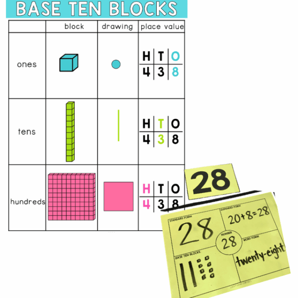14 Addition Strategies for K–3 (How to Teach Them Step-by-Step) - Lucky ...