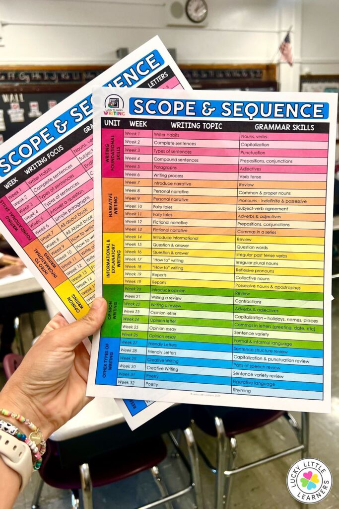 Teacher holding a colorful scope and sequence writing plan to guide instruction and build confidence for struggling writers week by week.