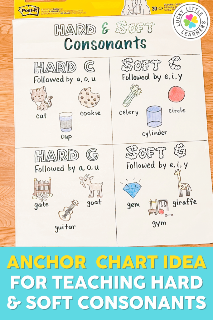 Phonics Games, Hard and Soft G, Literacy Centers for 1st Grade Phonics