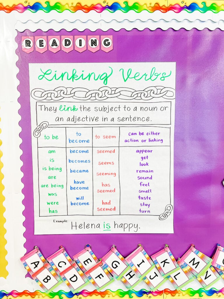 linking verbs chart