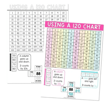 Lucky to Learn 2nd Grade Math Curriculum: Step-By-Step Lesson - Lucky ...
