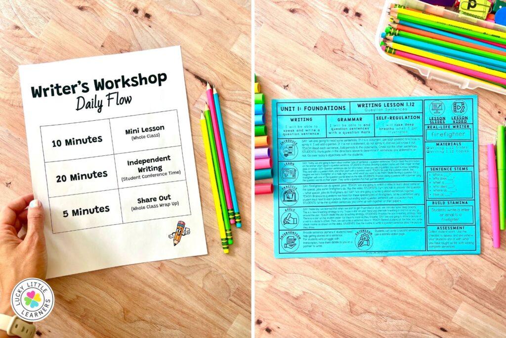 Writer’s Workshop daily flow chart and detailed lesson plan supporting writing instruction within science of reading K-2 routines.