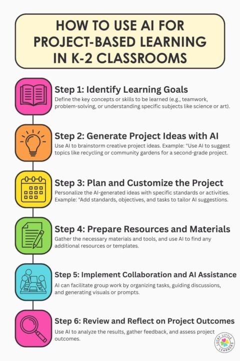 Using AI to Plan Project-Based Learning for K-2 Classrooms - Lucky ...