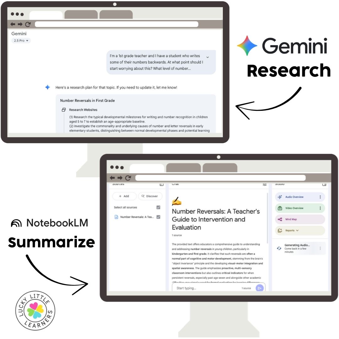 Side-by-side screens showing Gemini AI research and NotebookLM summarizing teacher resources, highlighting AI tools for teachers to save time and simplify planning.
