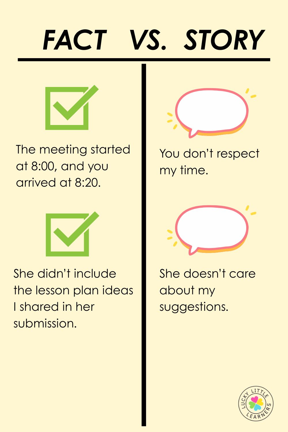 Fact vs. Story anchor chart for teaching difficult conversations. The left column lists facts like ‘The meeting started at 8:00, and you arrived at 8:20,’ while the right column lists emotional stories like ‘You don’t respect my time.’ Great visual for helping teachers separate facts from feelings when handling challenging discussions.
