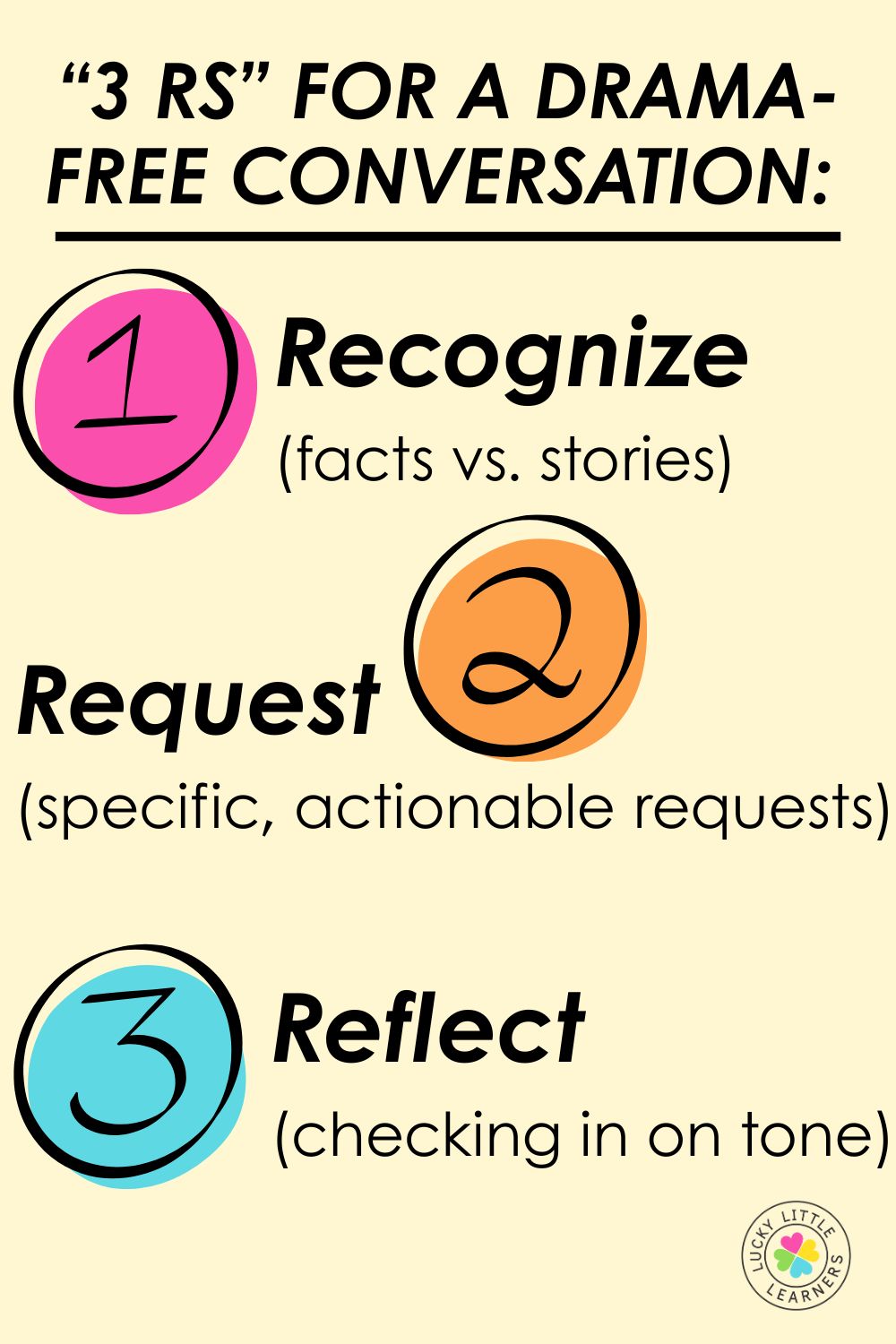 Colorful classroom poster explaining the ‘3 Rs’ for drama-free difficult conversations: Recognize facts versus stories, Request specific actionable steps, and Reflect on tone. Perfect teacher resource for improving communication with colleagues and parents.