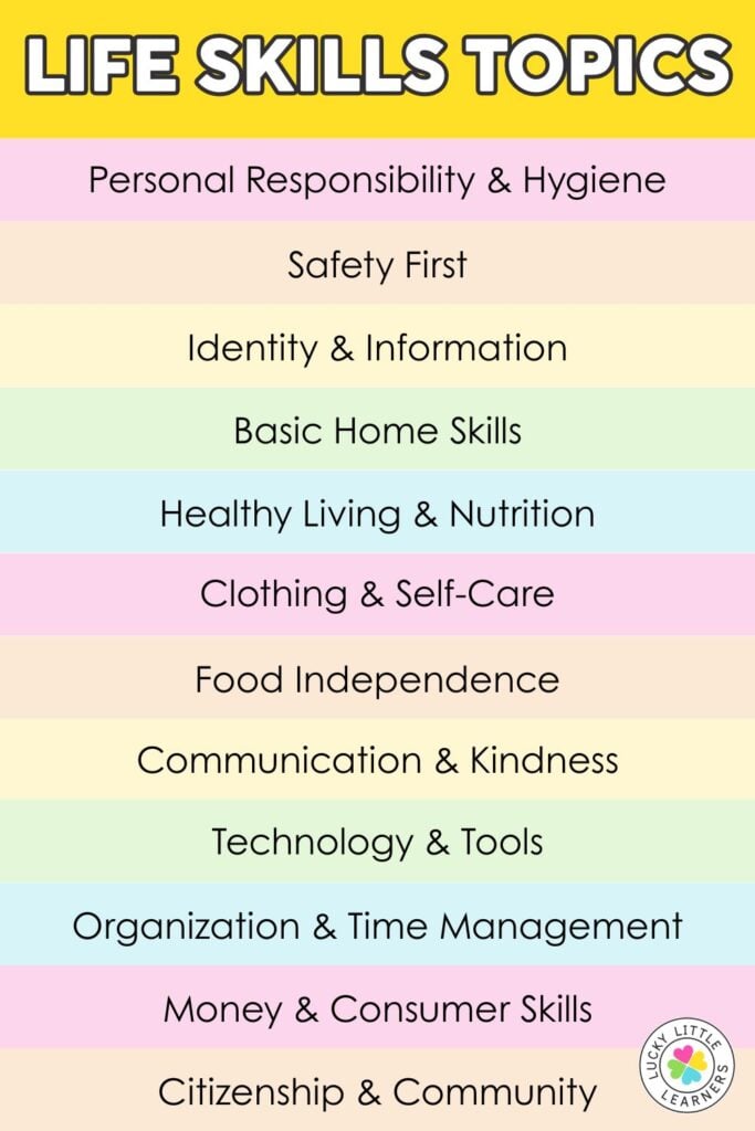 Image showing a colorful list of life skills topics, including identity and information to help children learn address and phone number essentials.
