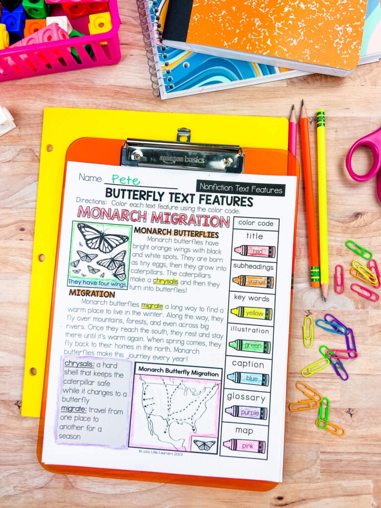 Nonfiction text features worksheet about monarch butterflies with headings, captions, glossary, and labeled diagram for elementary students.